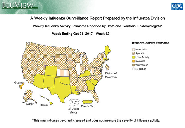 Weekly influenza report
